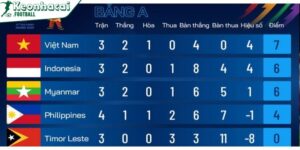 Nhận biết hiệu số trong bóng đá là gì - Cách tính chuẩn 1 Hiệu số trong bóng đá liên tục được update nhanh nhất