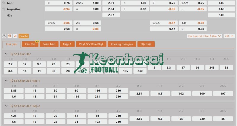 Tỷ lệ kèo Anh vs Argentina