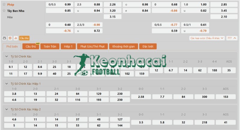 Soi kèo Pháp vs Tây Ban Nha - 2h00 ngày 15/7 - World Cup 4 Tỷ lệ kèo Pháp vs Tây Ban Nha